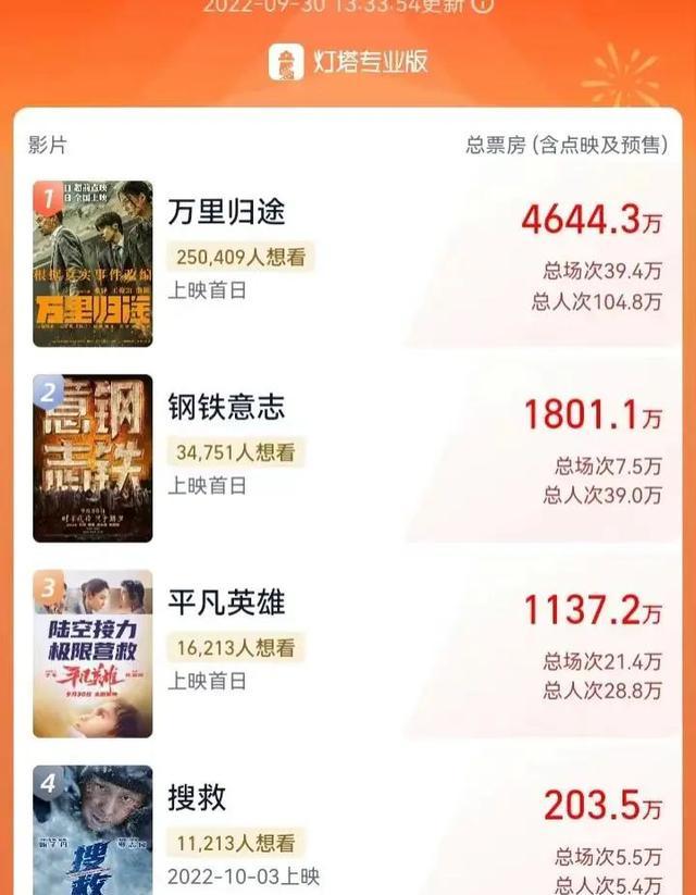 《万里归途》电影海报
